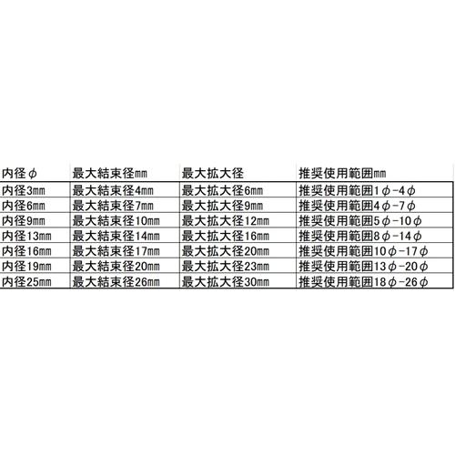 TaiSeiDC 編組スリーブ 内径 3mm 6mm 9mm ( 推奨使用範囲 1φ〜 10φ間3規格選択) 後入れ 編組チューブ ケーブル被覆用  長さ5M