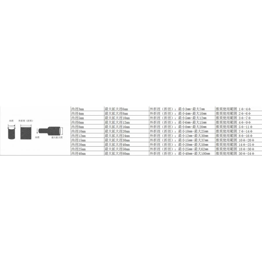 TaiSeiDC 編組スリーブ 内径 3mm 4mm 5mm 6mm 8mm 10mm (推奨使用範囲