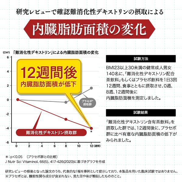 公式 大麦若葉青汁 難消化性デキストリン 新 30袋入 青汁 大正製薬 大麦若葉 健康 内臓脂肪 健康食品 粉末 機能性表示食品 国産 bmi 食後 血糖値 | 大正製薬 | 07