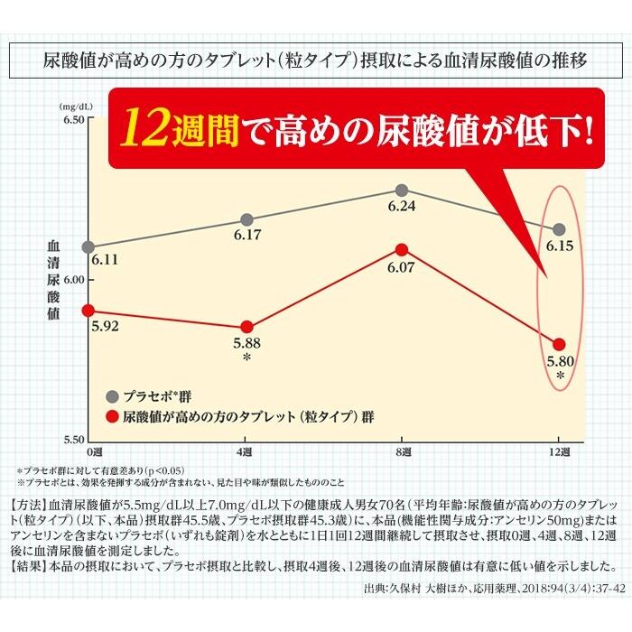 大正製薬 公式 尿酸値が高めの方のタブレット（粒タイプ）3袋セット