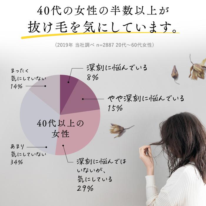 公式 大正製薬 美柑の雫 150mL 3本セット 頭皮環境を整え美しい髪を育てる 「 ボタニカルスカルプローション 」｜taisho-directshop｜06