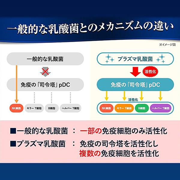 新品、未開封　大正製薬　免疫機能サポート　30日分×4袋 Amazon | 大正製薬 免疫機能サポート 1袋30粒/30日分 【機能性表示食品