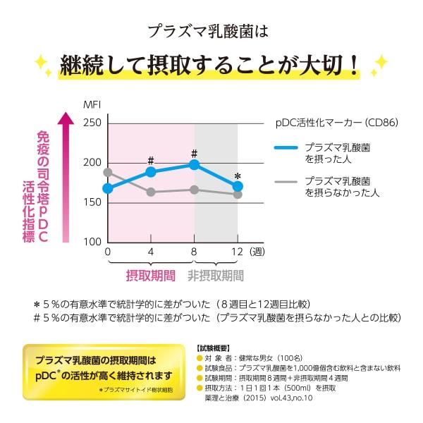 公式 大正製薬 ヴイックスのど飴Premiumプラズマ乳酸菌 1袋(39g)×6袋セット 免疫ケア シュガーレス 個包装タイプ レモンヨーグルトミント風味｜taisho-directshop｜08