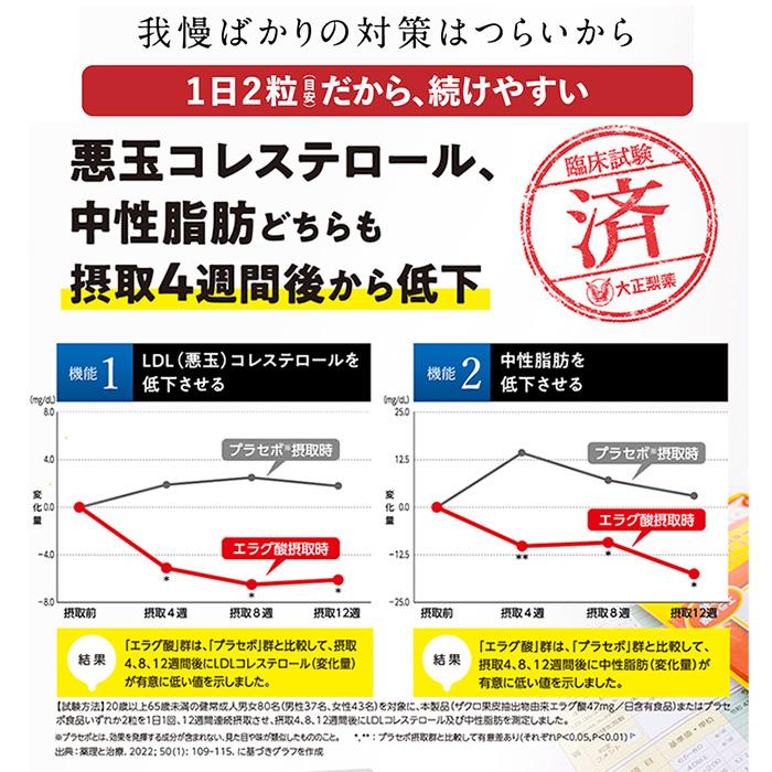 公式 大正製薬 コレステロールや中性脂肪が気になる方のタブレット 60粒入×3袋セット サプリ サプリメント 機能性表示食品 健康食品 ザクロ コレステロール｜taisho-directshop｜04