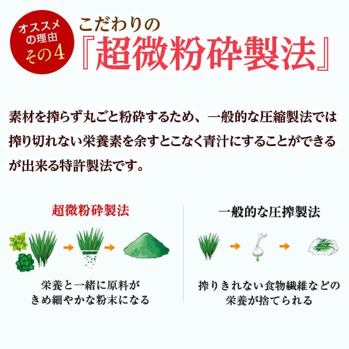 青汁 大麦若葉青汁 キトサン 3箱 90袋 コレステロール 国産 トクホ 大正製薬 送料無料｜taisho-directshop｜08