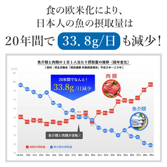 DHA EPA サプリ サプリメント 大正DHA・EPA 3箱 90袋 大正製薬 送料無料|taisho-directshop|15