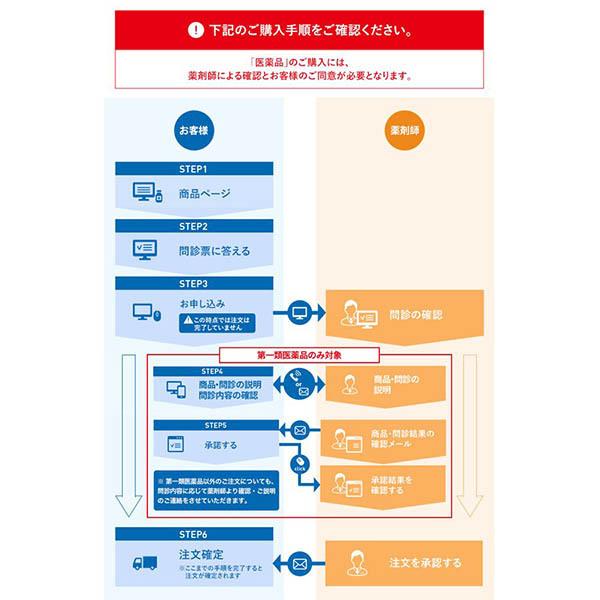 第3類医薬品 本草ヨクイニン錠Ｓ 540錠 漢方 生薬 ヨクイニン いぼ 皮膚のあれ 大正製薬｜taisho-drug｜09