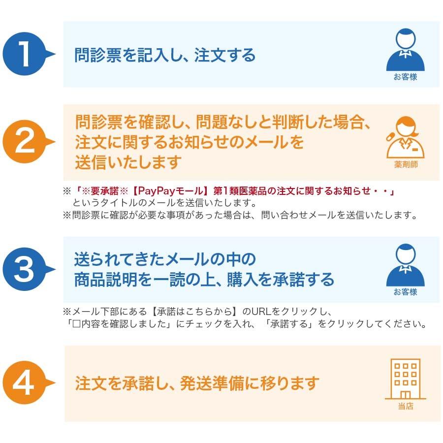 第1類医薬品 リアップＸ５プラスネオ 60mL 2本 発毛 育毛 脱毛 抜け毛 進行予防 発毛剤 男性用 当店薬剤師からのメールにご返信頂いた後の発送 大正製薬｜taisho-drug｜04