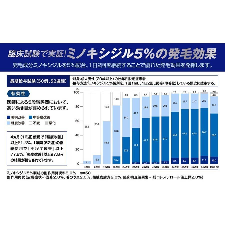 第1類医薬品 リアップＸ５プラスネオ 60mL 3本 発毛 育毛 脱毛 抜け毛 進行予防 発毛剤 当店薬剤師からのメールにご返信頂いた後の発送 大正製薬｜taisho-drug｜12