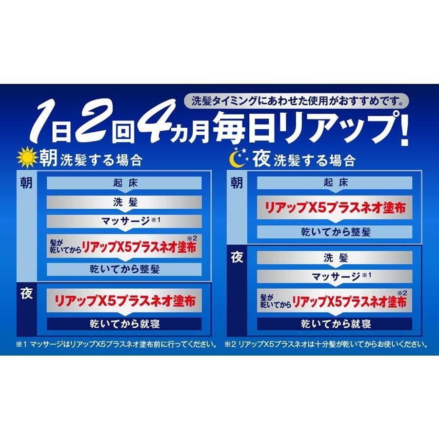 第1類医薬品 リアップＸ５プラスネオ 60mL 4本 発毛 育毛 脱毛 抜け毛 進行予防 発毛剤 当店薬剤師からのメールにご返信頂いた後の発送 大正製薬｜taisho-drug｜11