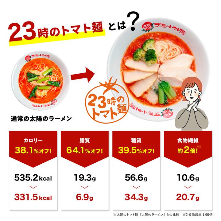 ラーメン 取り寄せ お試しセット お取り寄せグルメ 大阪王将系列店 23時のトマト麺 3食セット 冷凍ラーメン カロリー 脂質オフ 糖質オフ｜taitoma｜06