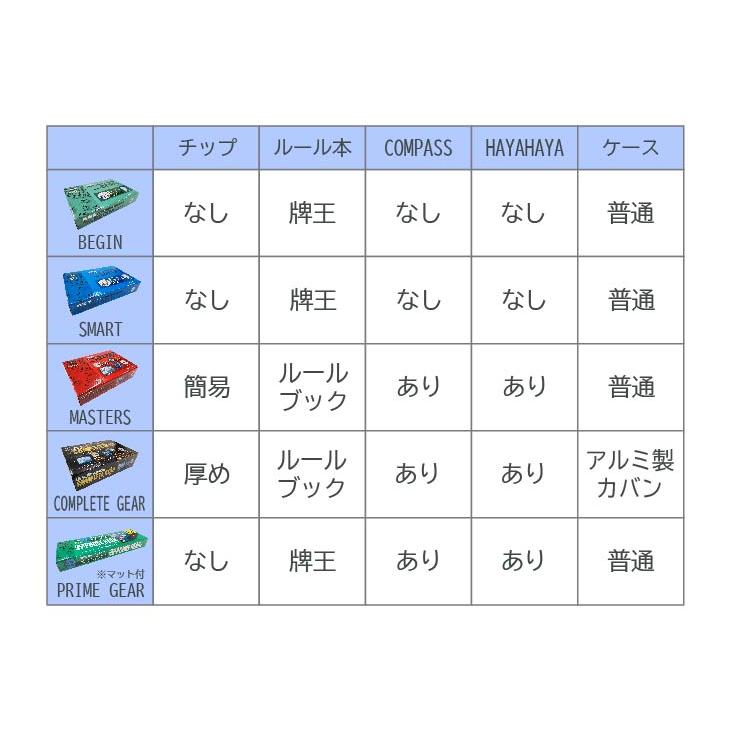 新品)麻雀牌・ビギン マット・ライトマット セット（スコア・ポーカー