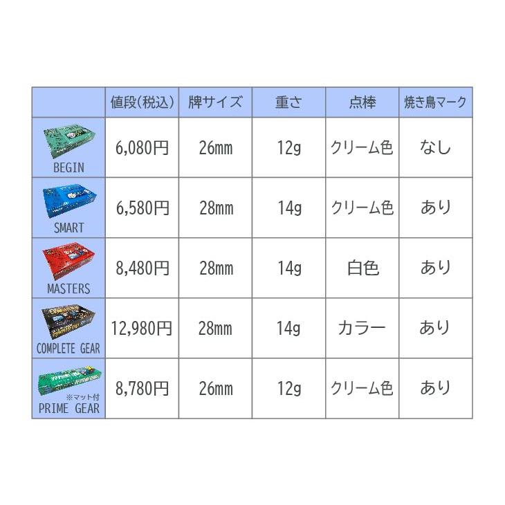 麻雀マット AMOS JUNK MAT PRIME GEAR(アモスジャンクマット 麻雀マット AMOS JUNK MAT PRIME GEAR(アモスジャンクマット