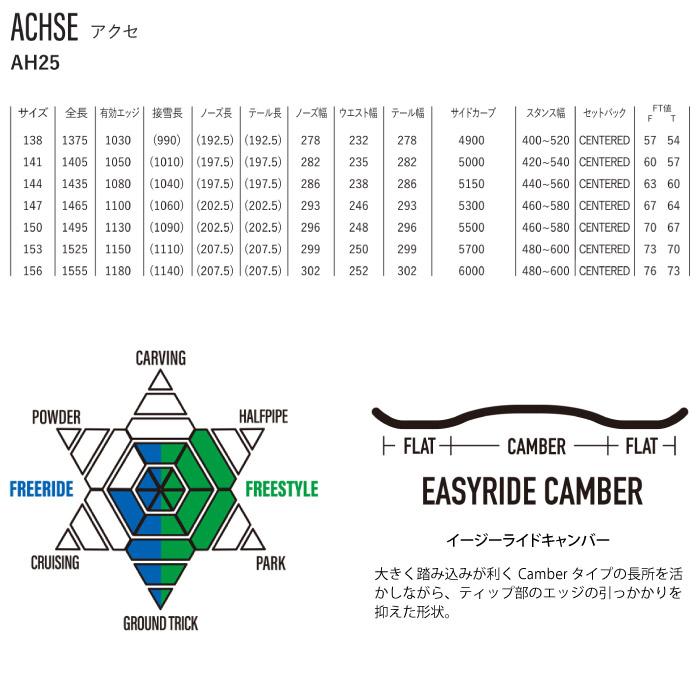 YONEX（ヨネックス） 25-26 YONEX ACHSE アクセ スノーボード 板 2025