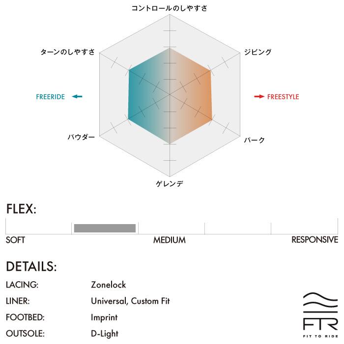 SALOMON FACTION サロモン ファクション スノーボード ブーツ 22-23 2022-2023年 ゾーンロックレーシング ブラック L41264000 商品情報