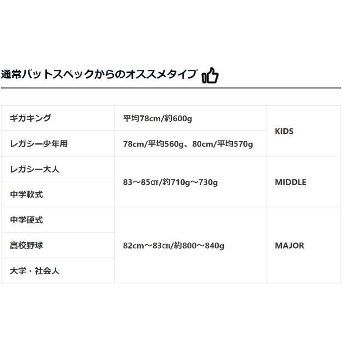 KIREDAS キレダス BAT MIDDLE キレダスバット ミドル 野球 ソフト