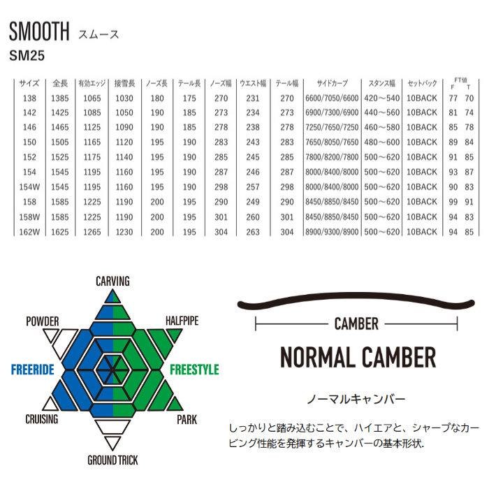 YONEX（ヨネックス） 25-26 YONEX SMOOTH スムース スノーボード 板