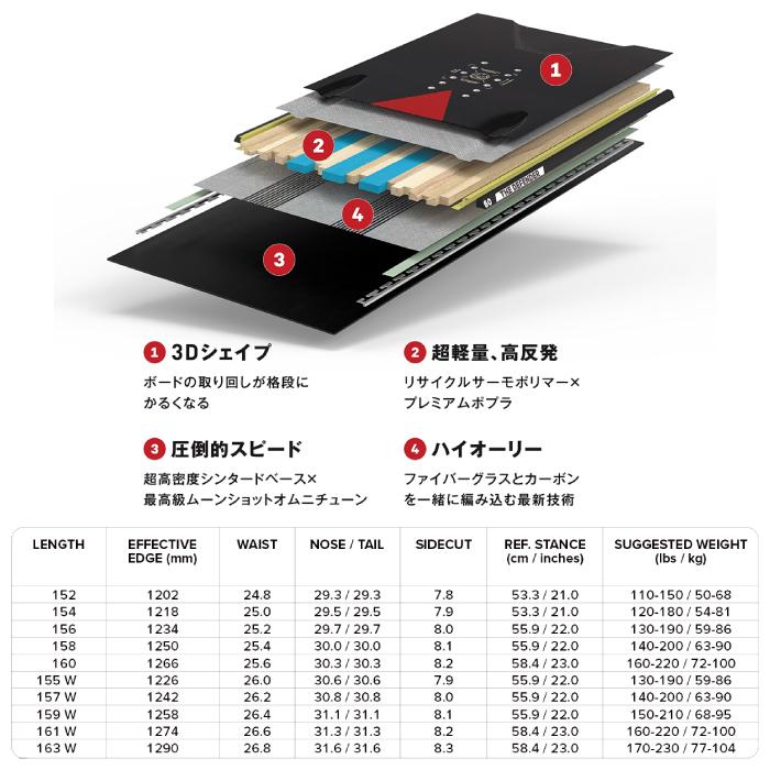 【予約受付中】 26-27newモデル CAPiTA キャピタ SUPER D.O.A. スーパーディーオーエー ツイン ハイブリッドキャンバー フリースタイルの画像