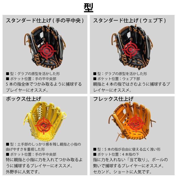 グラブご購入時のみ注文可能】 グラブ型付けプロ加工 職人の拘りプロ