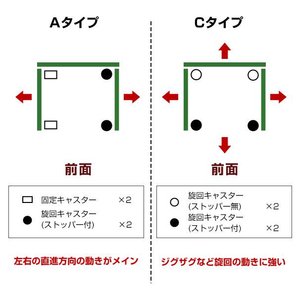 カゴ車　カゴ台車　ラスティーパレット　RC-P-3C　底板樹脂製　(返品不可　高さ170×横幅85×奥行き65cm　個人宅配送不可)