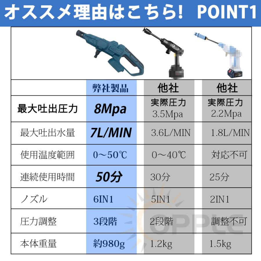 【8Mpa】高圧洗浄機 コードレス 充電式 家庭用 高圧クリーナー ハンディ 軽量 8MPa吐出圧力 3段階調整 強力噴射 水道接続 自吸式 洗車 2024最新品｜taji-sutore｜06