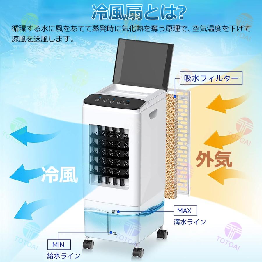 冷風機 羽なし 冷風扇 業務用 扇風機 一台四役 サーキュレーター 冷風機 羽なし 冷風扇 業務用 扇風機 一台四役 サーキュレーター
