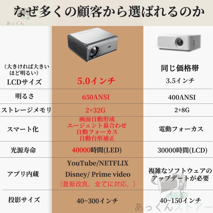 Netflix公式・Dolby対応⭐️プロジェクター 家庭用自動台形補正 Amazon.co.jp: Netflix公式ライセンス・Dolbyサウンド搭載