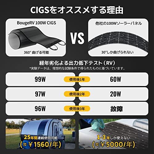 BougeRV　CIGS系太陽光パネル　フレキシブルソーラーパネル　100W　軽量　360°曲げる