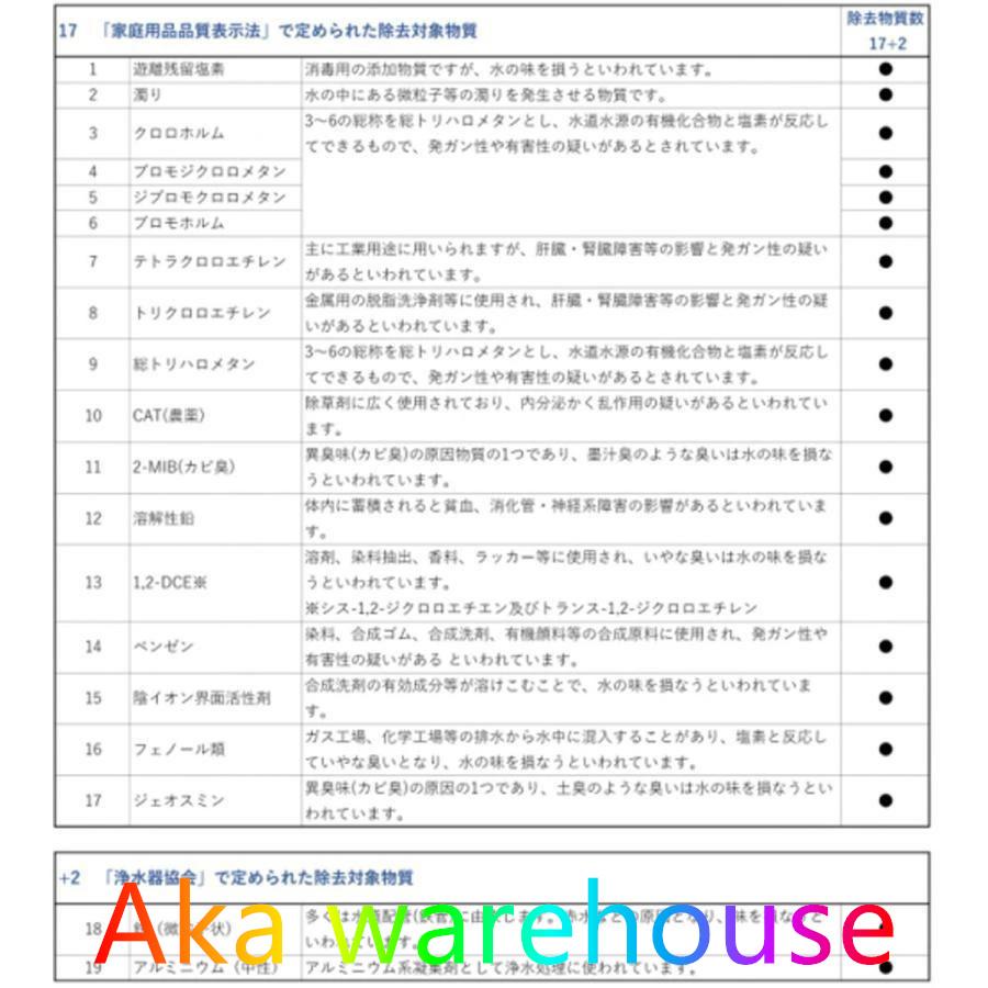 三菱ケミカル 浄水器 HUC17021 ビルトイン浄水器 アンダーシンクタイプ 浄水器カートリッジ 交換カートリッジ カートリッジ キッチン 17+2物質除去｜takaenvatoryt｜06