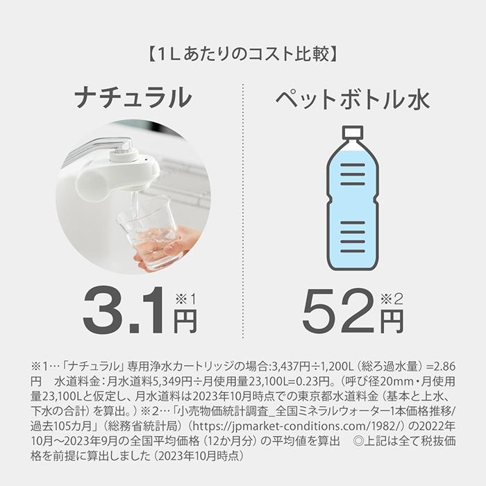 タカギ（takagi） 浄水器 公式店 蛇口直結 PFOS PFOA除去 日本製 安心