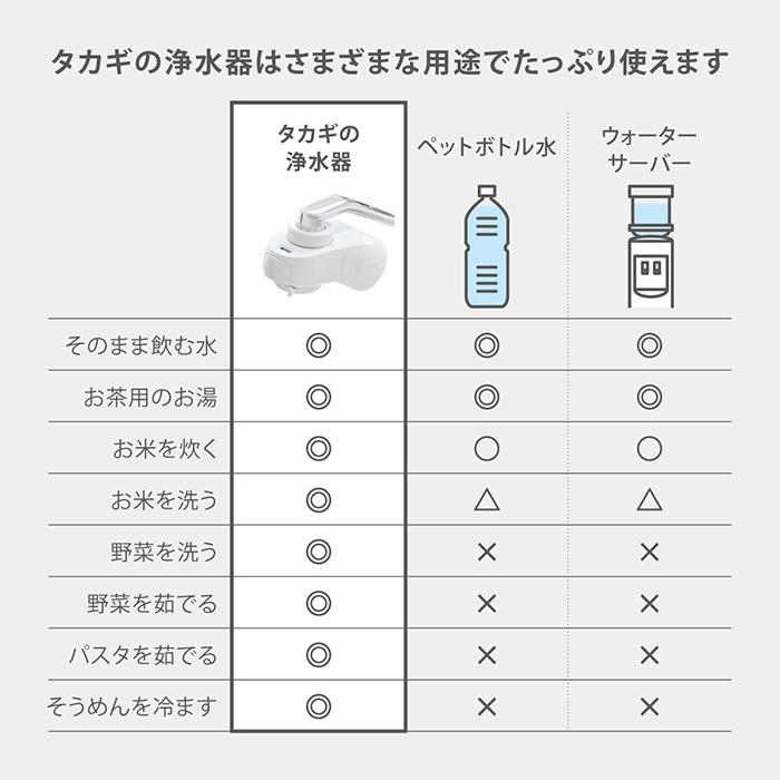 タカギ（takagi） 浄水器 公式店 蛇口直結型 PFOS PFOA除去 日本製