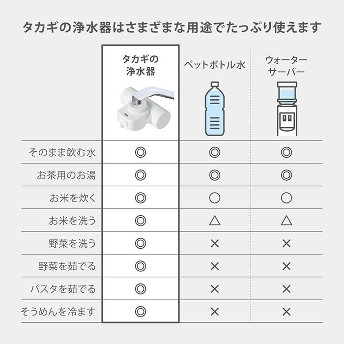 タカギ（takagi） 浄水器 蛇口直結型 ウルトラファインバブル PFOS