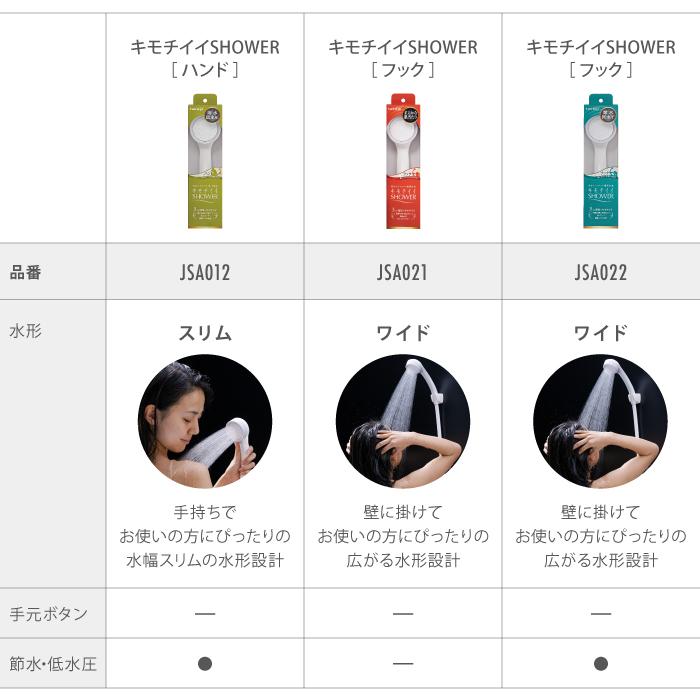 タカギ シャワーヘッド 浄水 節水 水圧 水流 シャワー 塩素除去