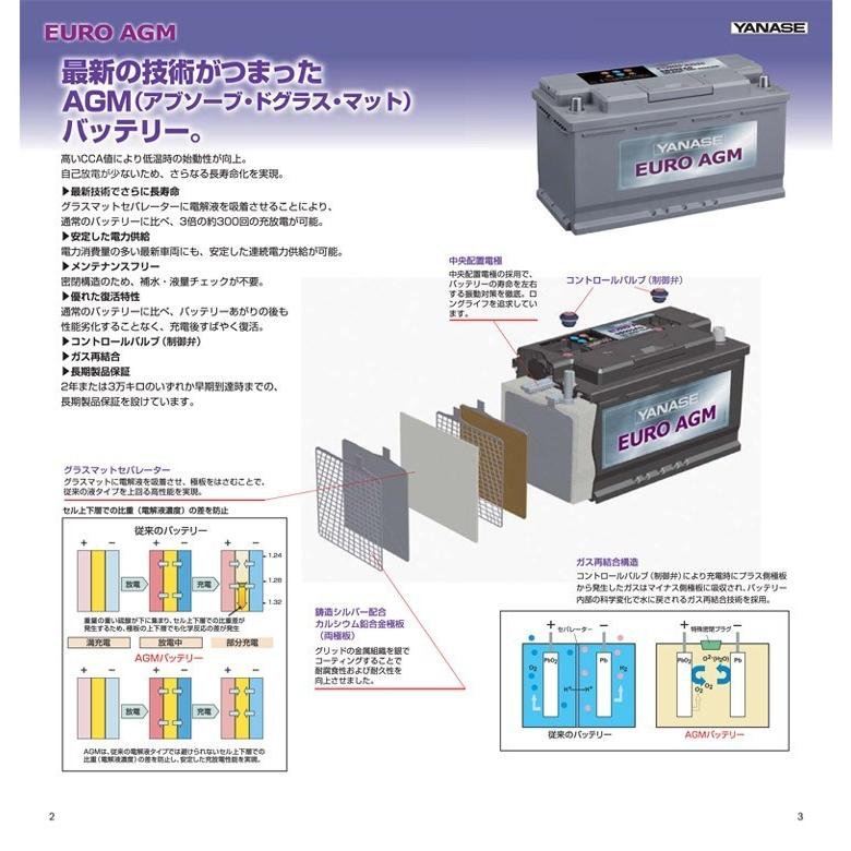 BOSCH（DIY、工具） ベンツ W257 W218 CLSクラス 新品 EURO AGM