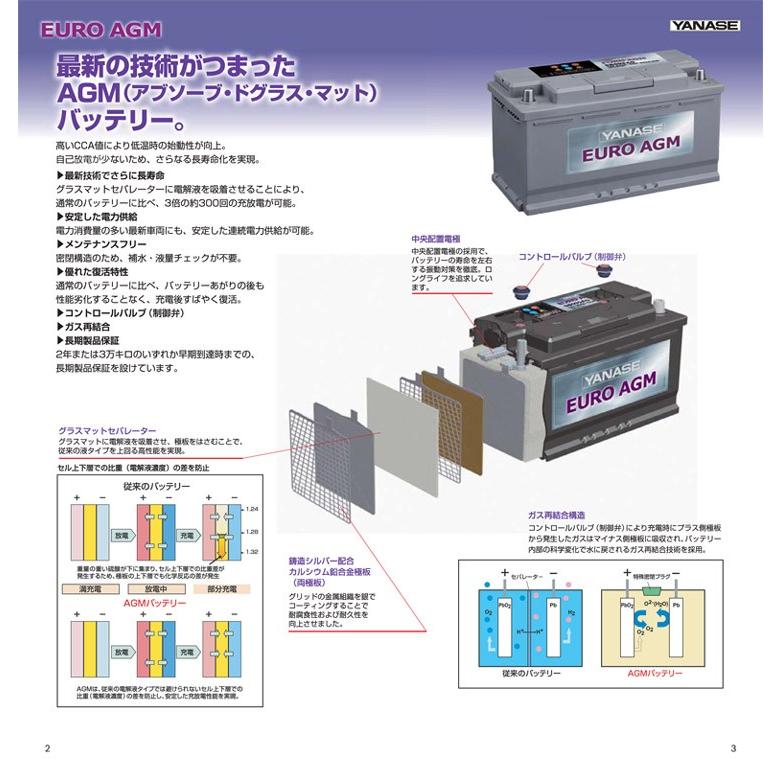 ◎要適合確認 YANASE EURO AGMバッテリー 80Ah ポルシェ Cayenne (958) カイエン S・GTS・ターボ・ターボS｜takahashi-shoukai｜02