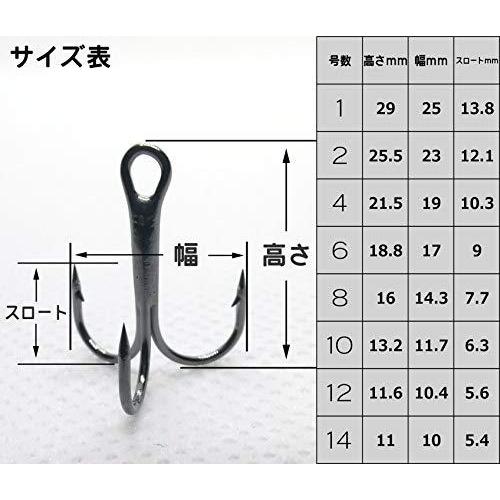 Tsurivale ツリワレ トレブルフック 丸型 セーフティカバー付き 徳用 100本 80本セット 5サイズ入150本マルチセット Fxl Hi Bridgeストア 通販 Yahoo ショッピング