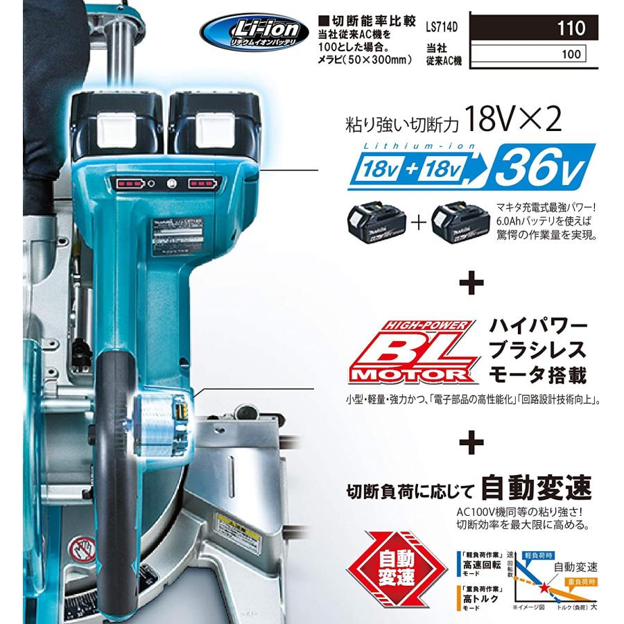 マキタ（makita） LS714DZ 18V+18V=36V 充電式スライドマルノコ 刃物径