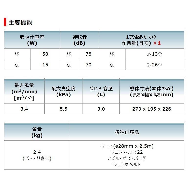 マキタ マキタ(makita) VC340DZ 充電式小型集塵機 本体のみ 14.4