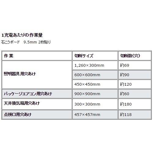 マキタ(makita) SD180DZ 充電式ボードカッタ 本体のみ 18V｜takahashihonsha｜03