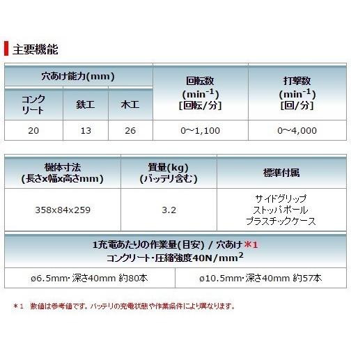 マキタ（makita） HR202DZK 充電式ハンマードリル 18V 本体+ケース