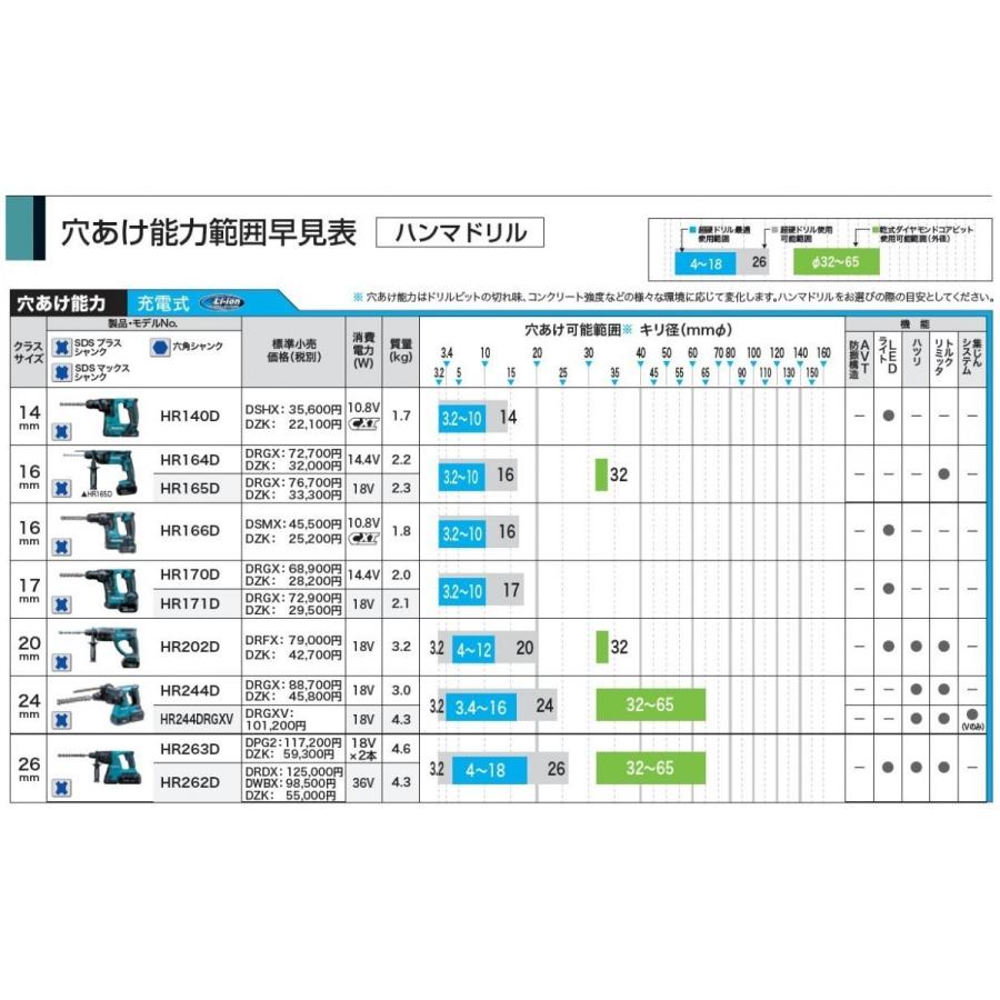 マキタ（makita） HR202DZK 充電式ハンマードリル 18V 本体+ケース