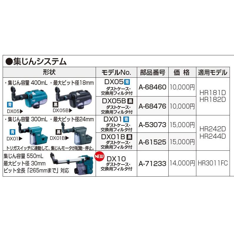 まるページ 美品】マキタ DX01 集塵システム makita ブラック マキタ makita 24mm