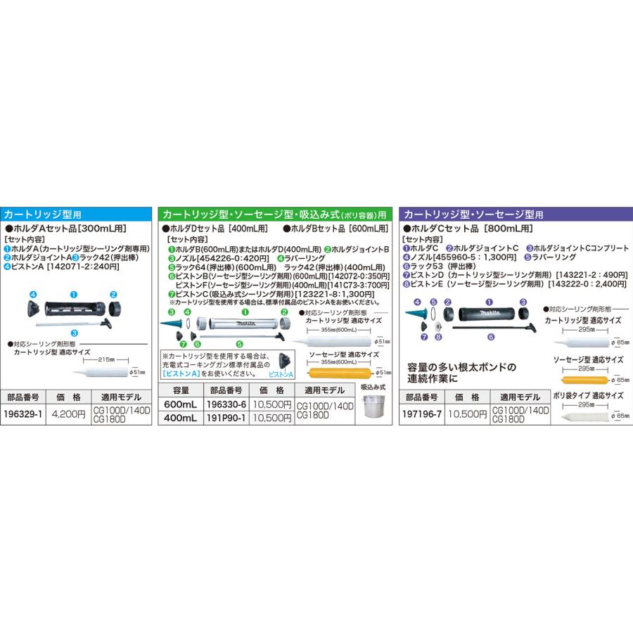 マキタ(makita) 197196-7 充電式コーキングガン用 カートリッジ型・ソーセージ型 ホルダCセット品【800ml用】｜takahashihonsha｜02