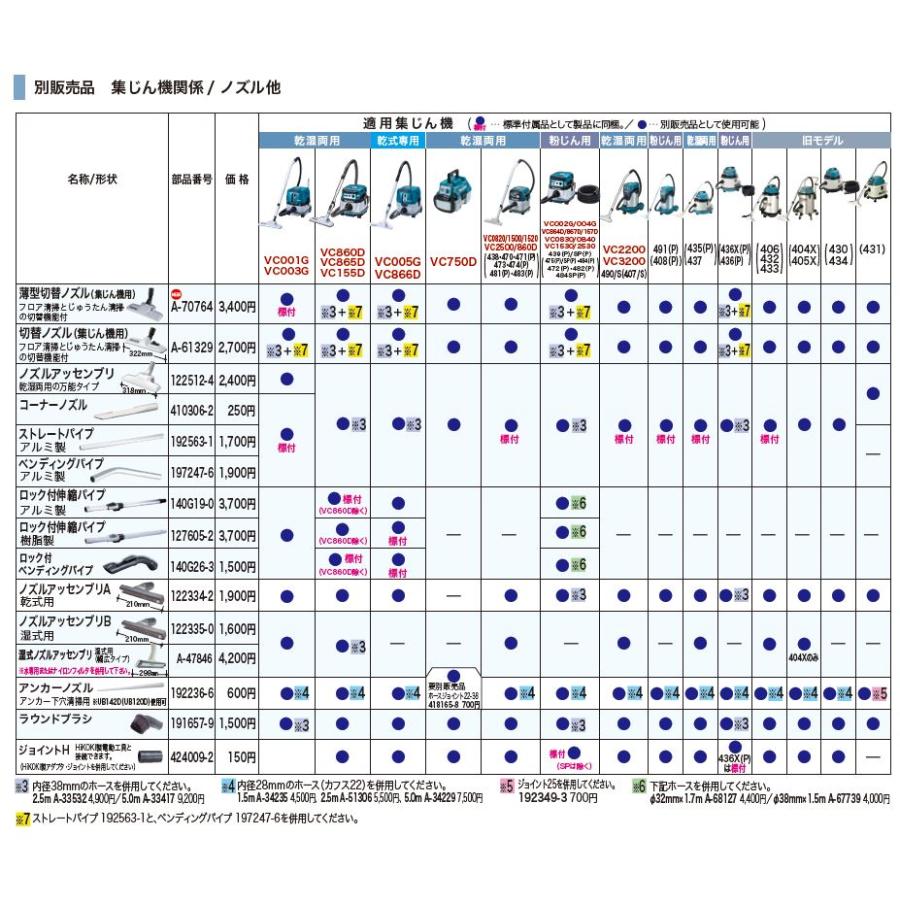 マキタ（makita） 192563-1 ストレートパイプ : 高橋本社Yahoo!店