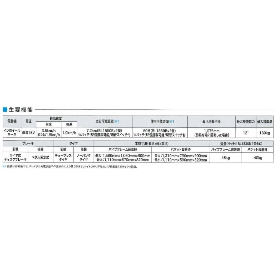 マキタ Cu180dz A A セット品 充電式運搬車 18v 6 0ah 代引不可 配達地域によっては別途送料 高橋本社paypayモール店 通販 Paypayモール