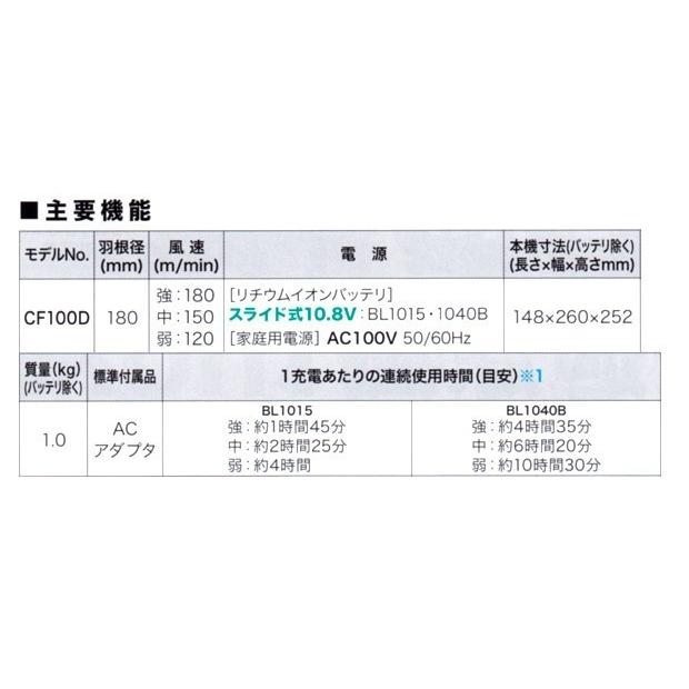 マキタ(makita) CF100DZ 充電式ファン 本体のみ 10.8V｜takahashihonsha｜02