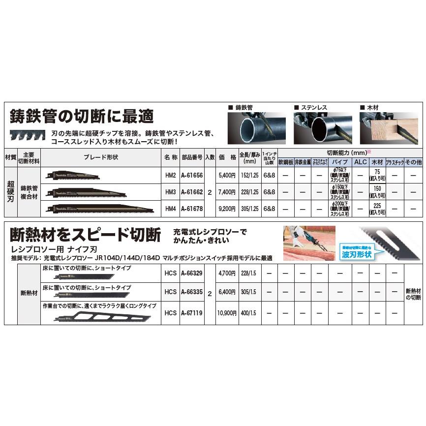 マキタ(makita) レシプロソーブレード 木材/庭木用 No.28 A-55930 全長 190/0.61枚入り｜takahashihonsha｜02