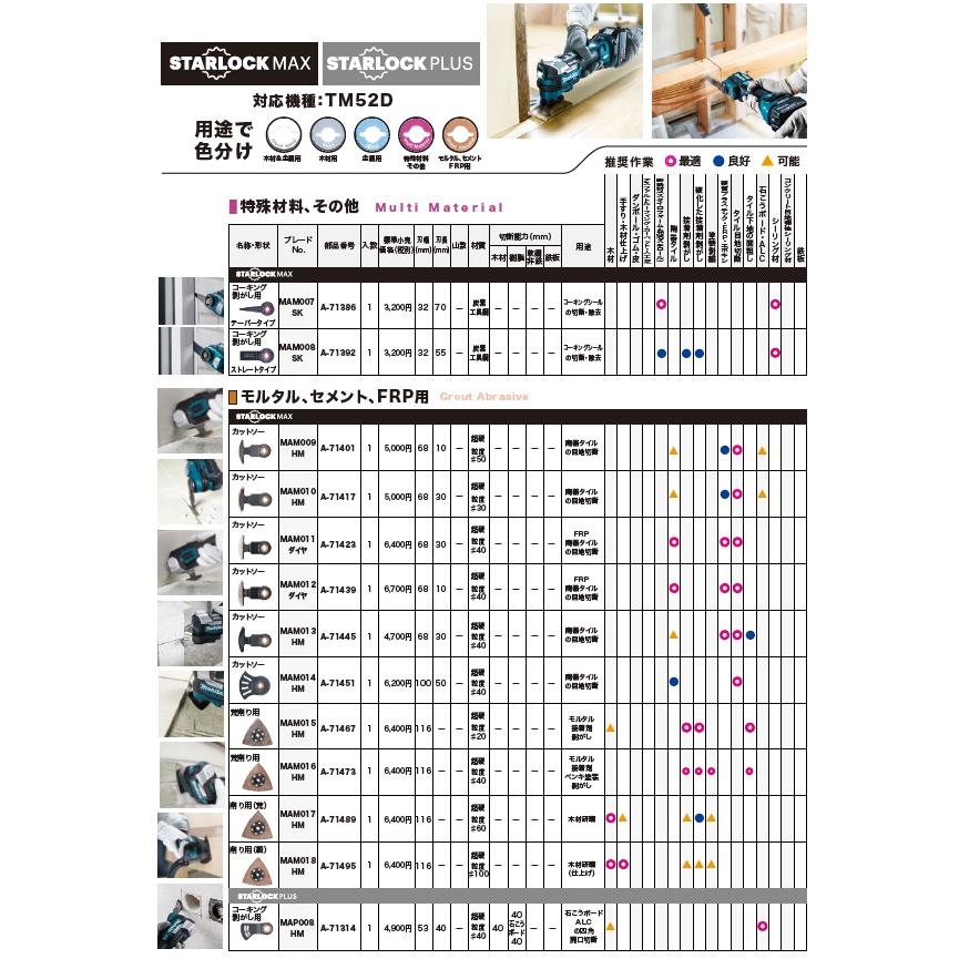 マキタ(makita) カットソー・マルチツール用ブレード 粒度＃40 モルタル/セメント/FRP用  MAM011ダイヤ A-71423 【STARLOCK MAX】｜takahashihonsha｜03