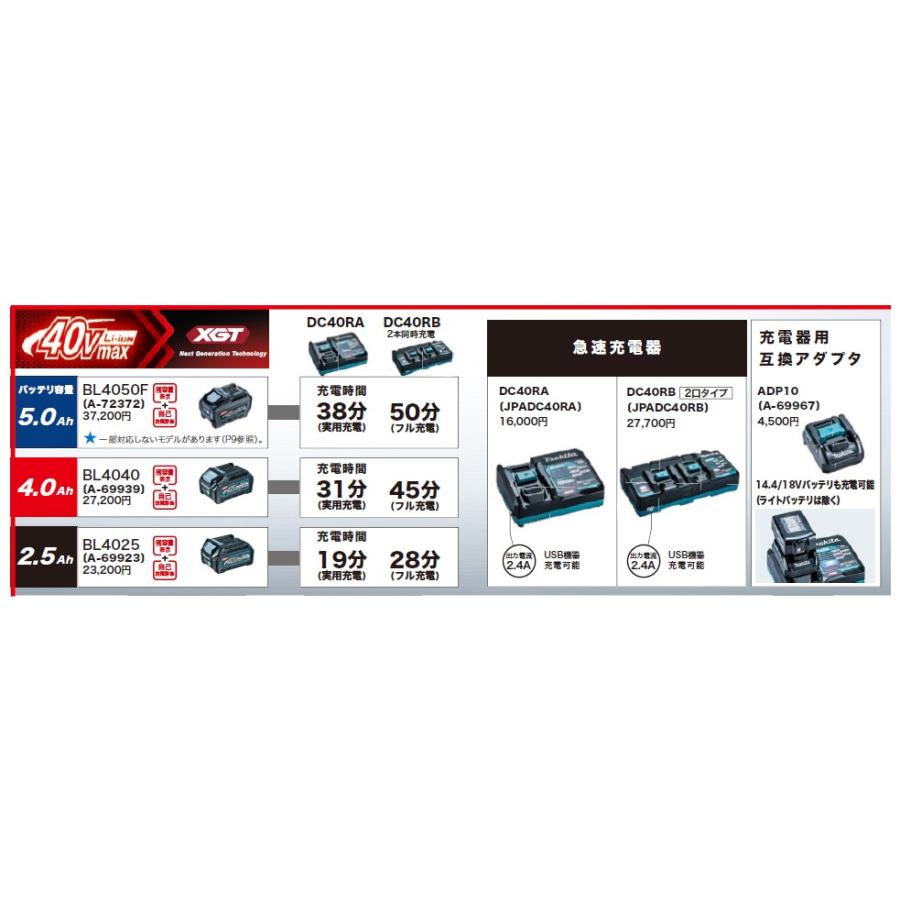 マキタ マキタ(makita) 40V 8.0Ah バッテリー BL4080F A-73368 マキタ マキタ(makita) 40V 8.0Ah バッテリー BL4080F A-73368
