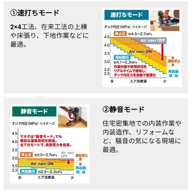 マキタ マキタ(makita) AC500XGHB エアコンプレッサー 黒 タンク
